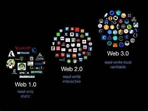APA ITU WEB 3.0? MENGENAL MASA DEPAN INTERNET YANG LEBIH CERDAS DAN TERDESENTRALISASI