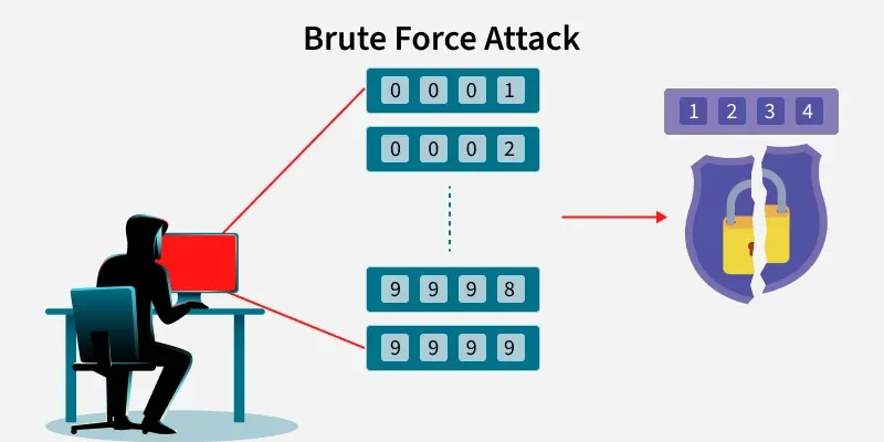 BRUTE FORCE ATTACK: PENGERTIAN, CARA KERJA, DAN TIPS MENCEGAH AGAR AKUN TETAP AMAN